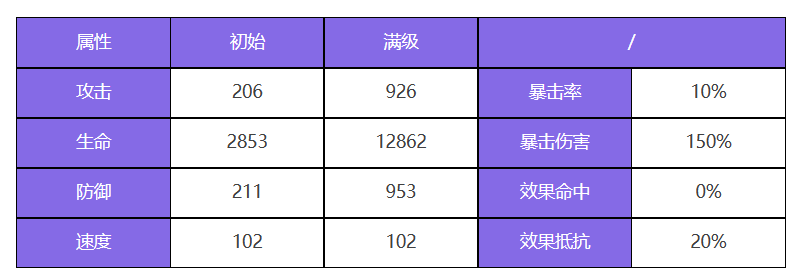 众神派对宁松帕米角色图鉴 宁松帕米技能一览图1