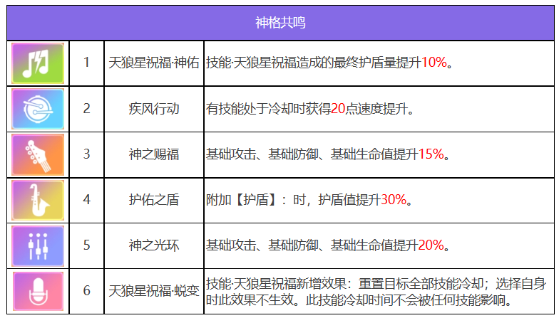 众神派对索普德特乌黛角色强不强 索普德特乌黛神格共鸣效果汇总图3