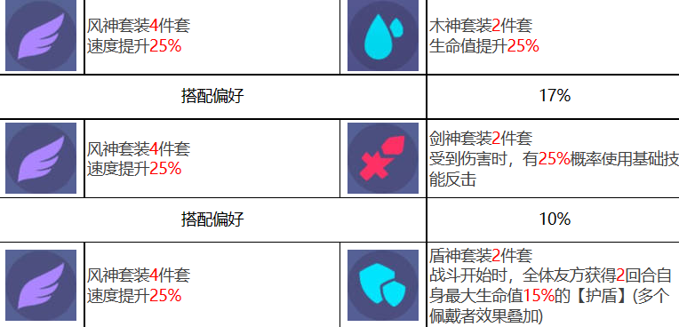 众神派对索普德特乌黛角色强不强 索普德特乌黛神格共鸣效果汇总图4