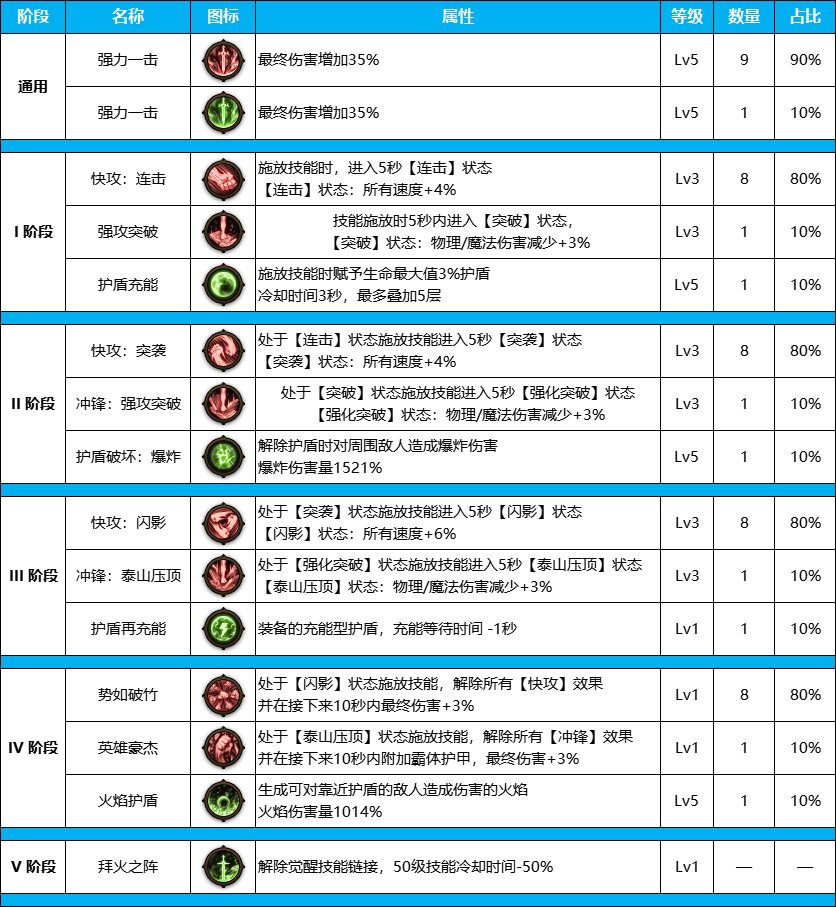 DNF雾神尼版本剑魔装备天赋加点介绍图1