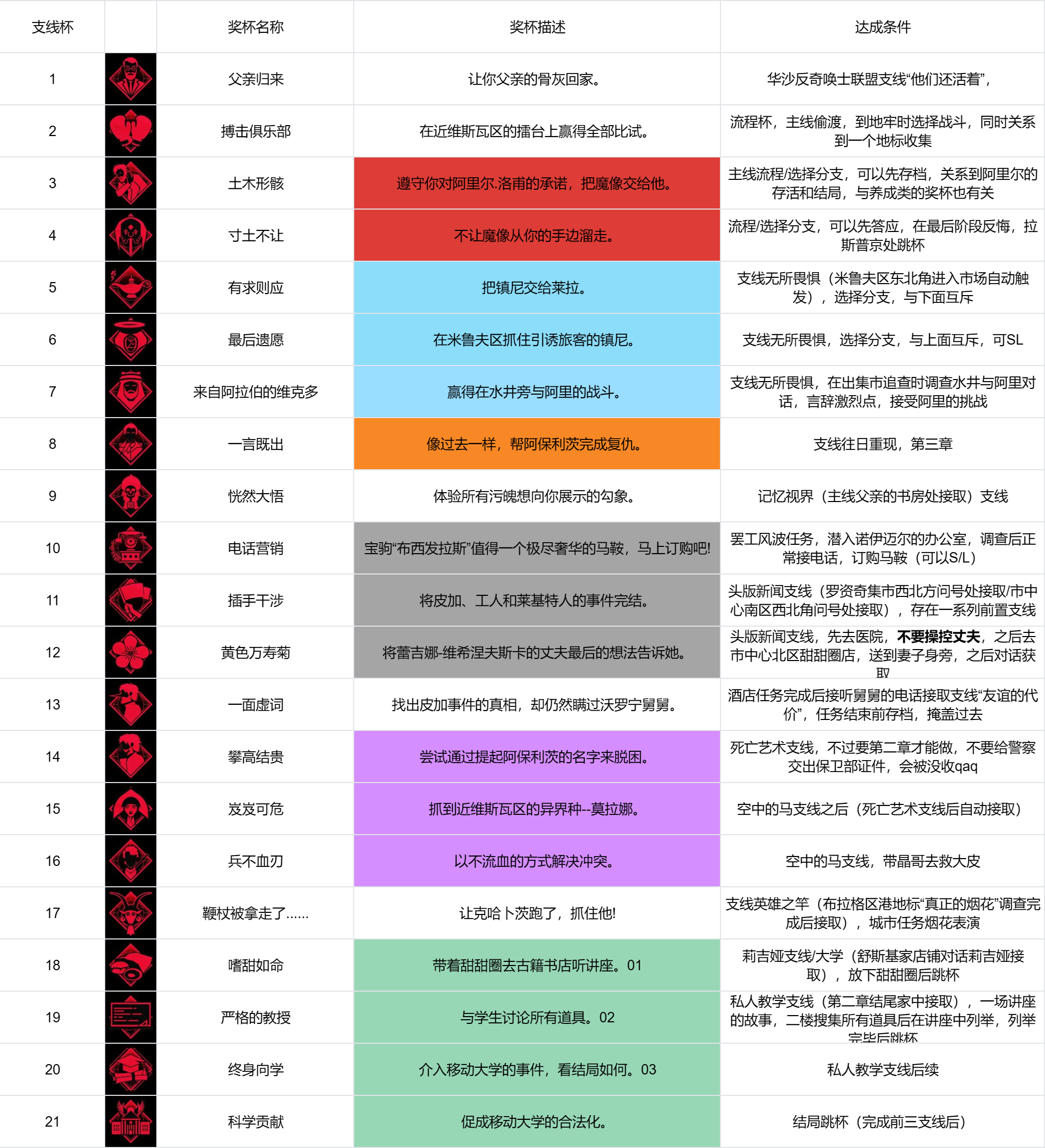 奇唤士一言既出怎么解锁 奇唤士一言既出解锁方法分享图2