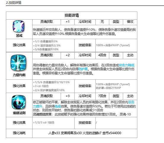 第七史诗协调者卡威利怎么样 第七史诗协调者卡威利介绍图2