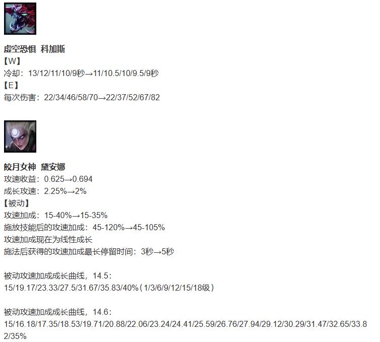 lol14.6版本更新时间介绍图1