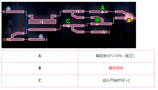 炽焰天穹金跳虫巢穴地图怎么玩 金跳虫巢穴地图攻略图5