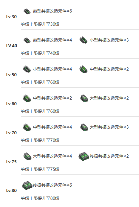 艾塔纪元角色图鉴大全 艾塔纪元机体角色图鉴汇总图29