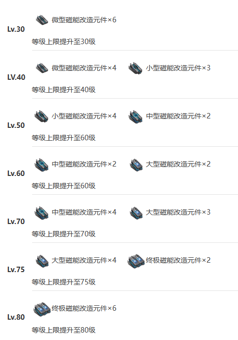 艾塔纪元角色图鉴大全 艾塔纪元机体角色图鉴汇总图18