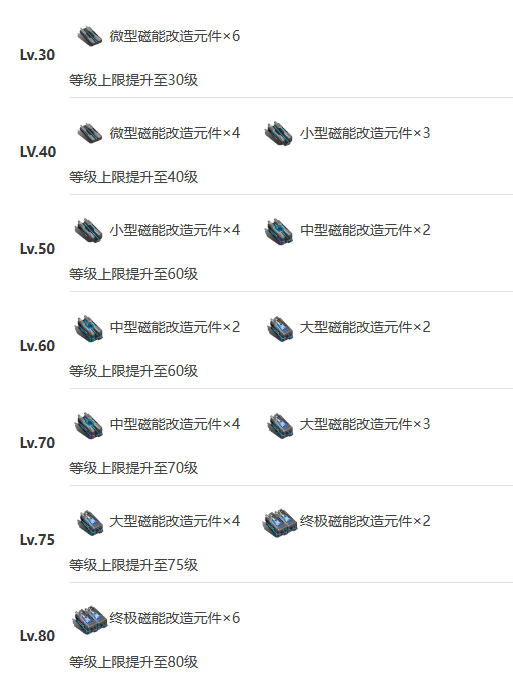 艾塔纪元角色图鉴大全 艾塔纪元机体角色图鉴汇总图7