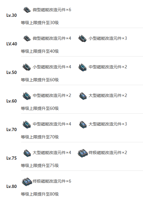 艾塔纪元斯翠克怎么样 艾塔纪元斯翠克技能突破材料一览图8