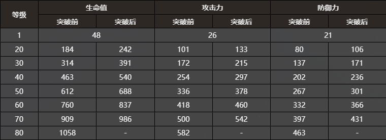 崩坏星穹铁道重塑时光之忆属性介绍图2