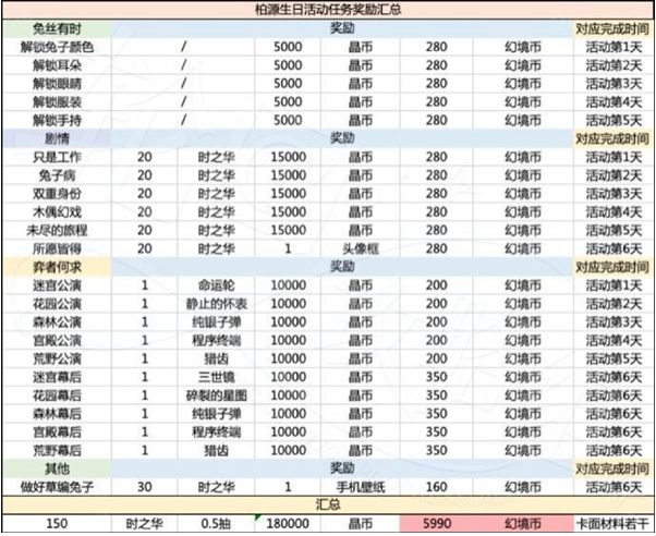 世界之外岁岁有今朝商店怎么兑换 世界之外岁岁有今朝商店兑换建议图4