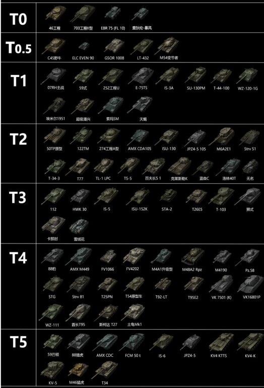 坦克世界八级金币车排行榜一览图1