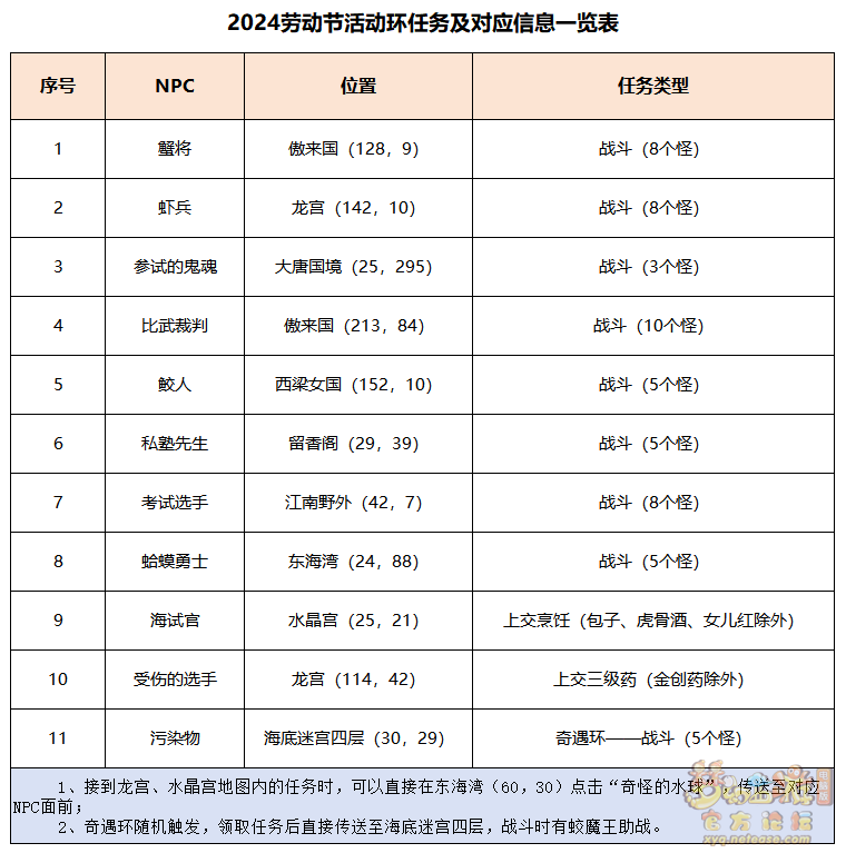 梦幻西游手游初选遇风波怎么玩 初选遇风波任务攻略图1