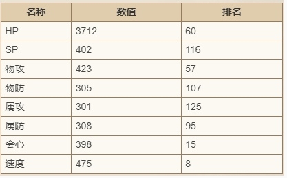 歧路旅人大陆的霸者比利怎么样图2