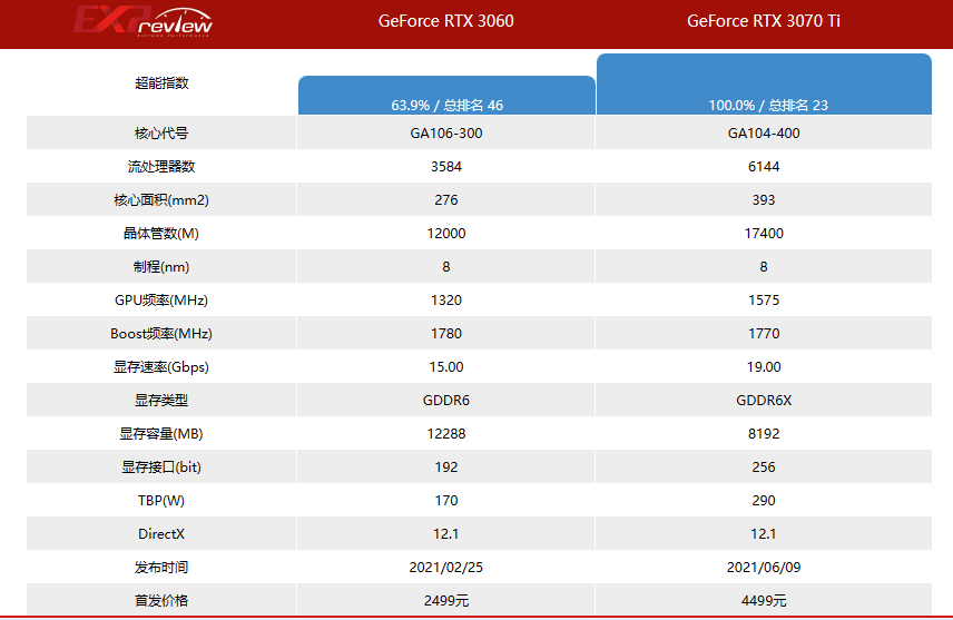 灰区战争3060游玩情况介绍图2