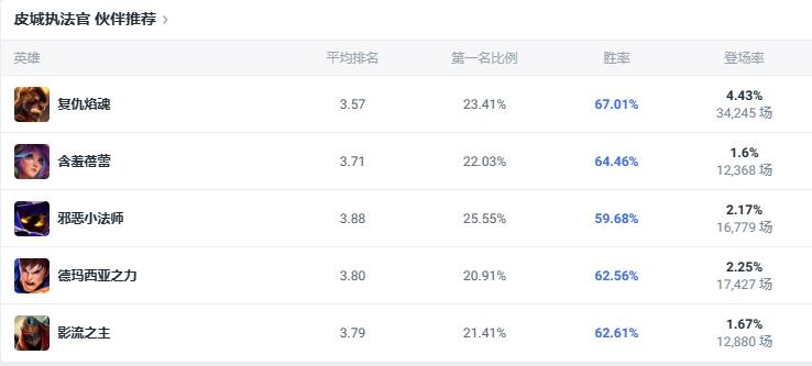 lol斗魂竞技场皮城执法官蔚出装推荐图4