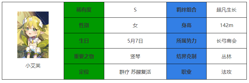 永夜降临复苏小艾芙怎么样 小艾芙介绍图1