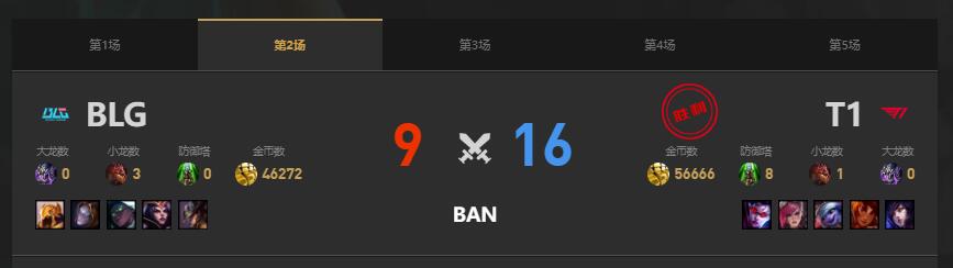 lolMSI季中冠军赛T1 vs BLG赛况介绍图3