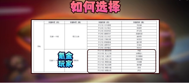 dnf手游选QQ区还是微信区 dnf手游QQ区微信区选择建议图3