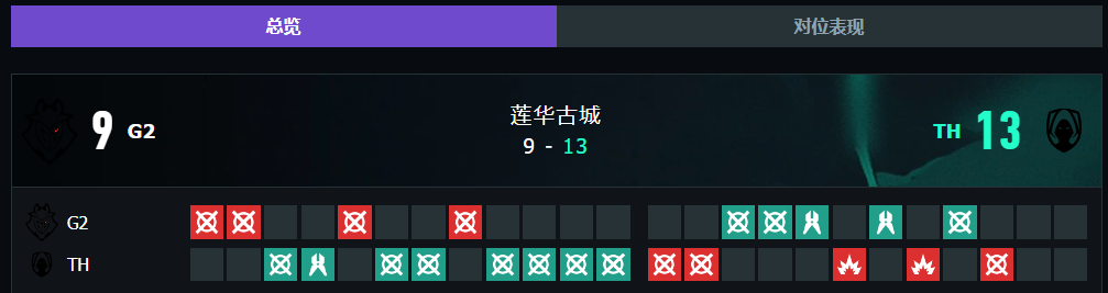 无畏契约上海大师赛G2vsTH赛况介绍图2