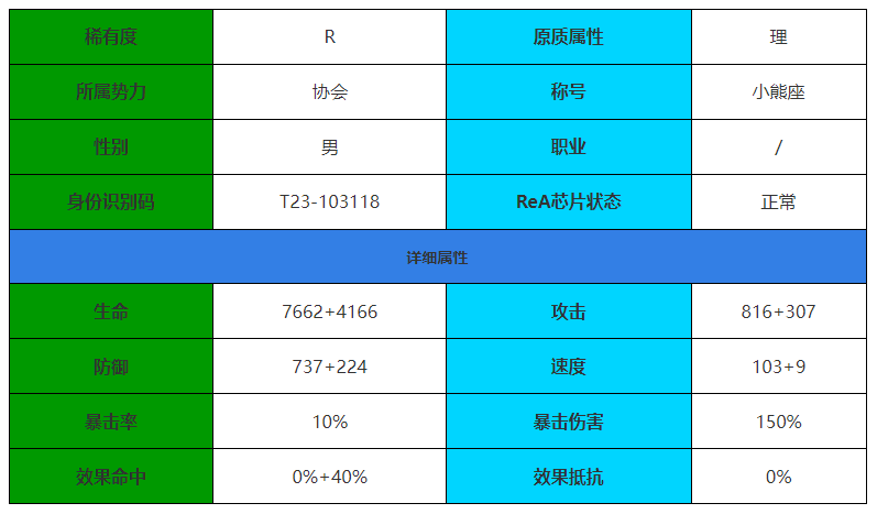 伊瑟·重启日卡奇怎么样 卡奇角色介绍图1