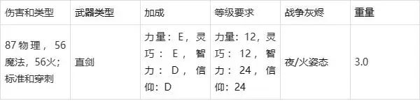 艾尔登法环最好单手剑介绍图2