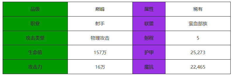 剑与远征启程阿德怎么样 阿德角色介绍图1