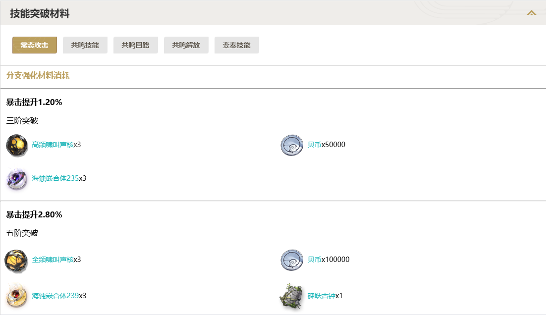 鸣潮忌炎技能突破材料一览图1