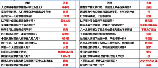 妄想山海端午节答题答案是什么 端午节答题答案一览图6