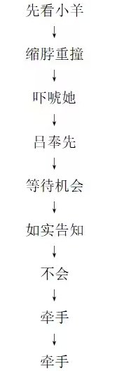 饿殍明末千里行攻略大全 饿殍明末千里行攻略汇总图19