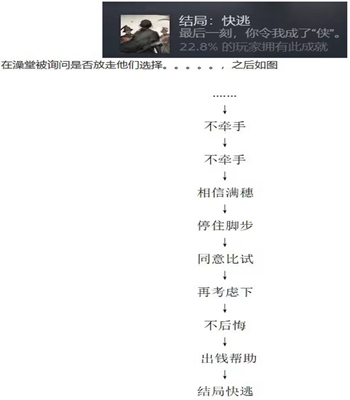 饿殍明末千里行攻略大全 饿殍明末千里行攻略汇总图22