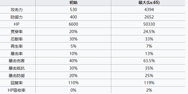 七人传奇光与暗之交战大叔金角色怎么样 大叔金角色介绍图4