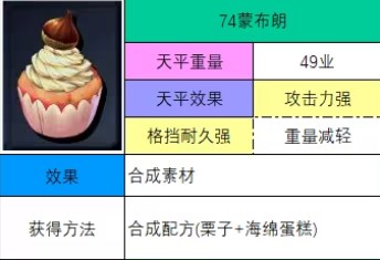 神之天平蒙布朗怎么获得 神之天平蒙布朗获得方法分享图2