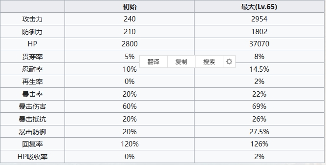 七人传奇光与暗之交战圣骑士玛尔玛斯角色怎么样 圣骑士玛尔玛斯角色介绍图2