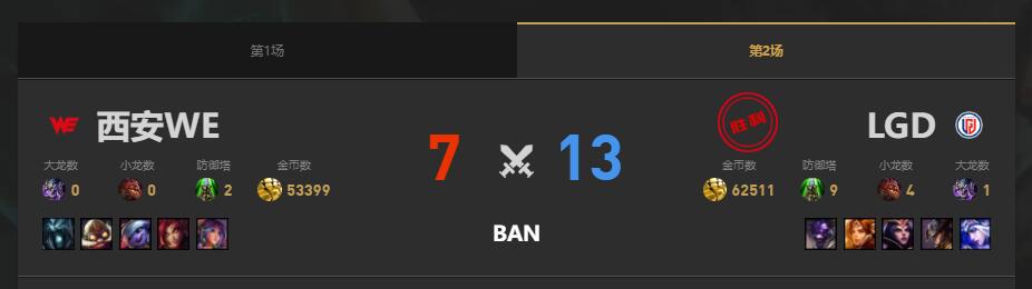 lol夏季赛WE vs LGD赛况介绍图3
