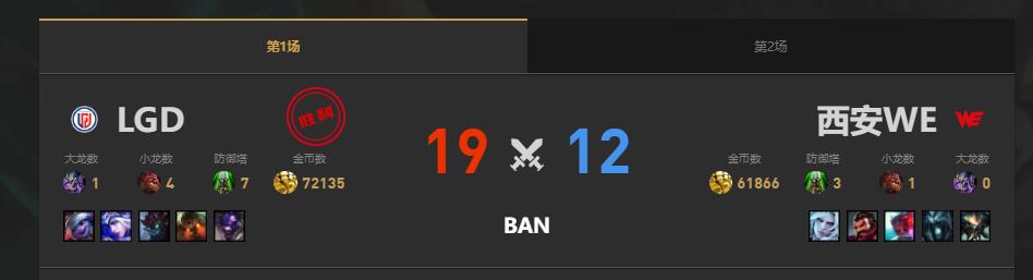 lol夏季赛WE vs LGD赛况介绍图2
