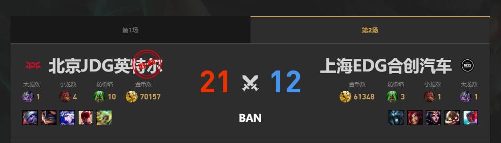 lol夏季赛JDG vs EDG赛况介绍图3