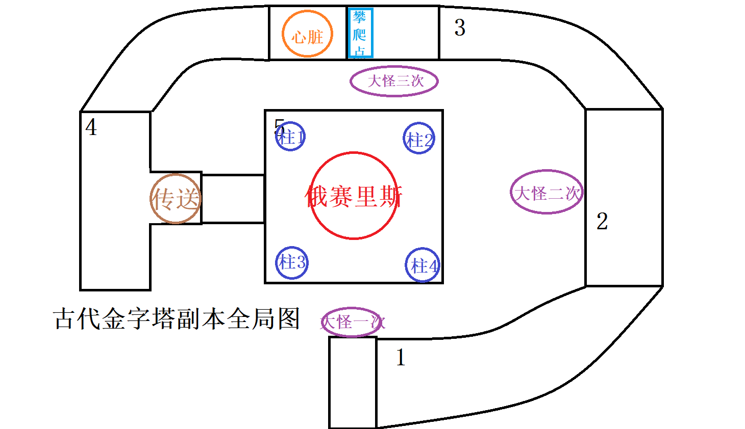 仙境传说RO新启航古代金字塔副本怎么打 古代金字塔副本打法攻略图2