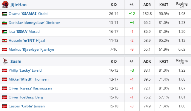 csgo沙特杯入围赛JiJieHao vs Sashi视频介绍图3