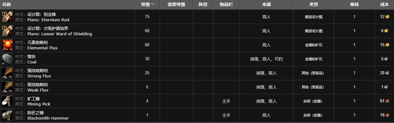 魔兽世界wlk锻造300以后学习位置图5