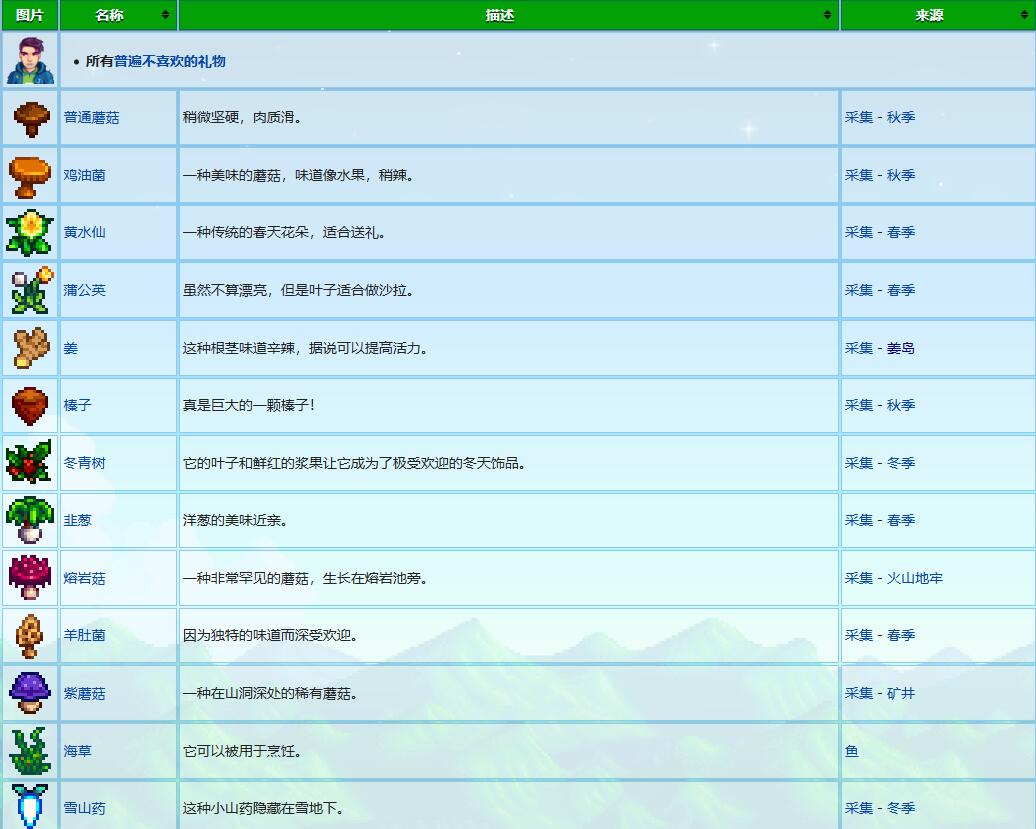 星露谷物语谢恩礼物喜好介绍图4