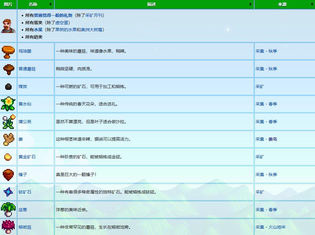 星露谷物语克林特礼物喜好介绍图3