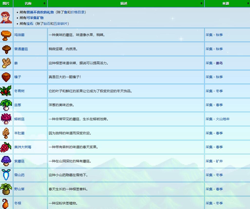 星露谷物语皮埃尔礼物喜好介绍图4