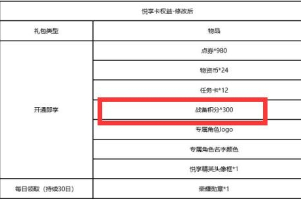 和平精英战备积分怎么获得 和平精英战备积分获得方法图1