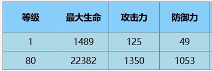 尘白禁区伊切尔豹豹有什么技能 伊切尔豹豹技能攻略图8