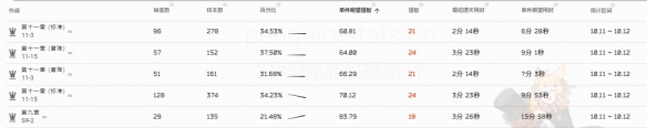 明日方舟转质盐组怎么获得 转质盐组获取攻略图3