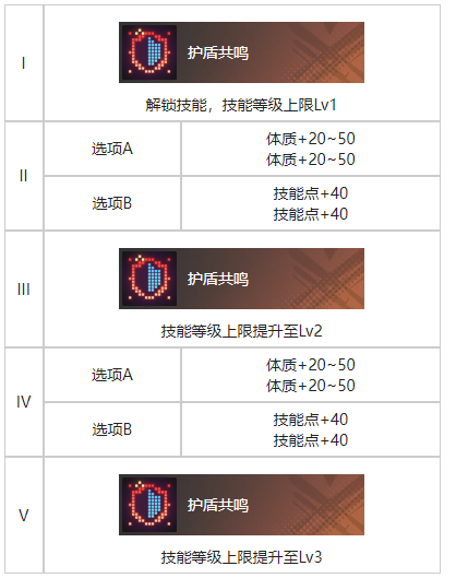 白荆回廊成长烙痕有什么效果 成长烙痕效果一览图4