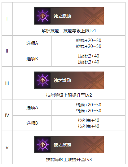 白荆回廊拂晓烙痕有什么效果 拂晓烙痕效果一览图3