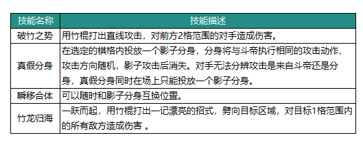 动物森林法则斗帝技能怎么样 斗帝英雄介绍图1