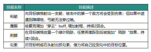 动物森林法则霍克技能是什么 霍克技能介绍图1