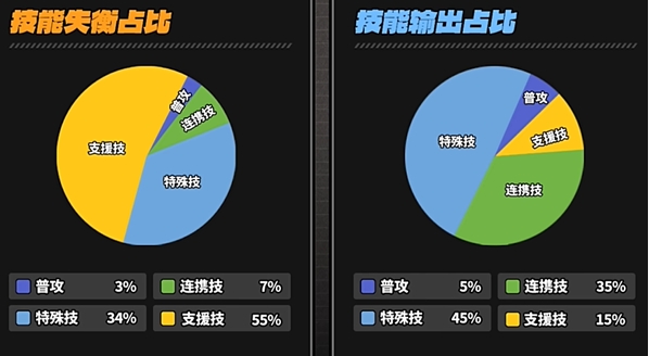 绝区零凯撒怎么加点 凯撒技能加点推荐图3